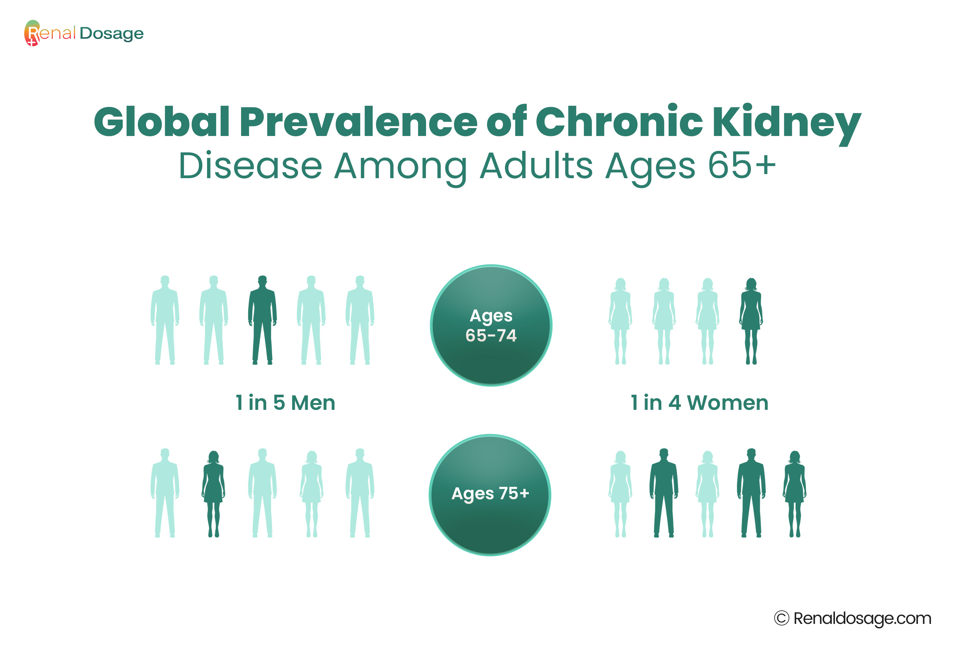 Impact of kidney disease on healthcare systems